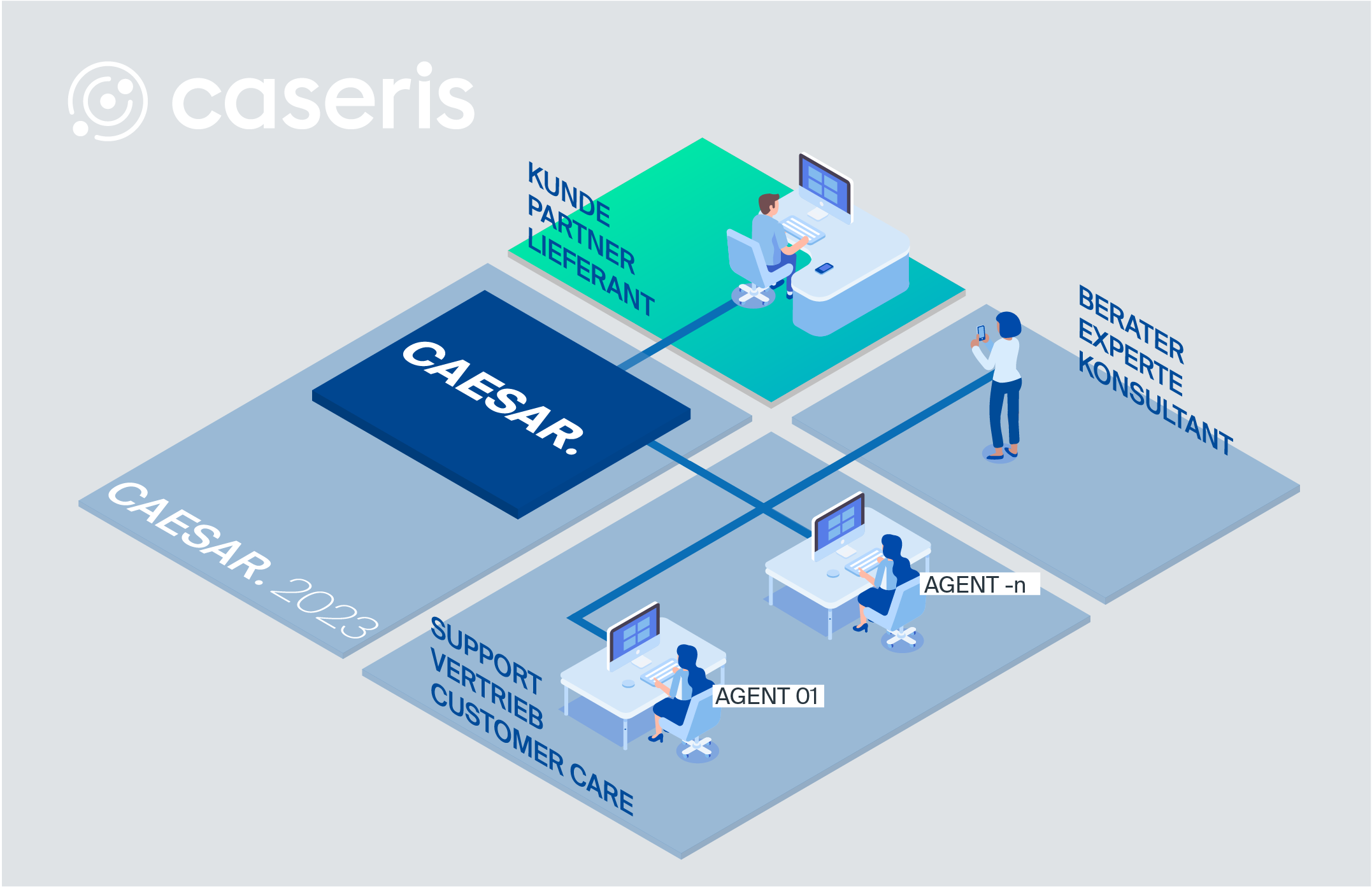 CASERIS - CAESAR 2023 Live Chat
